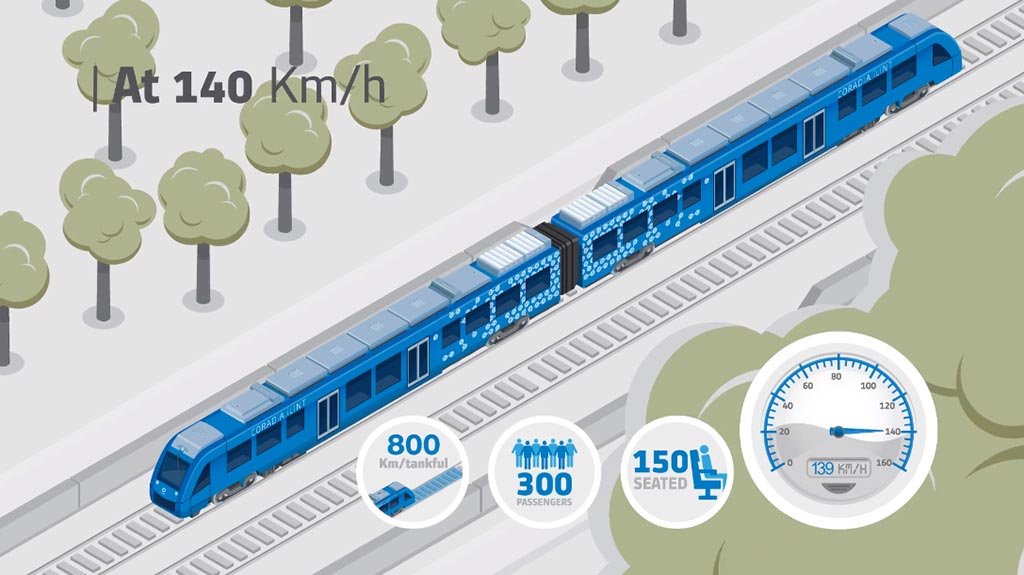 Schermata treno ad idrogeno