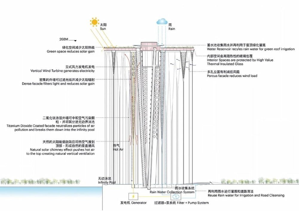 sezione ethereal tower